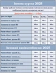 Дитячий зимовий комплект (куртка+штани) "Червоний" 98-104см - зображення 7