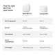 Маршрутизатор Google Nest Wifi Pro Linen (GA03901) - изображение 6