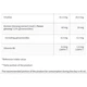 Комплекс до тренування Trec Nutrition Shot Caffeine Free 100 ml Ice Tea Peach (000026783) - зображення 3