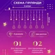 Светодиодная гирлянда штора GarlandoPro 3х0,9 м звезда и елка 120LED лампочек 8 режимов Мультиколор - изображение 5