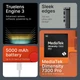 Смартфон Nothing CMF Phone 2 Pro 8/256GB Light Green - изображение 5