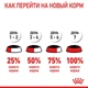 Вологий корм для дорослих котів ROYAL CANIN Роял канін URINARY CARE 0.085 кг 12шт. - изображение 7
