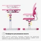 Комплект Evo-kids (стіл+стілець) Evo-06 Plus Pink (арт. Evo-06 Plus PN) - изображение 6
