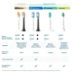 Насадки для іригатора HX3042/00 Philips Sonicare F1 Power Flosser - изображение 7