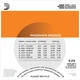 Струни для акустичної гітари D'Addario EJ15 Phosphor Bronze Extra Light 10/47 - зображення 3