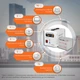 Комплект резервного живлення UPS 500VA+АКБ GEL 480W LogicPower 14022 (переносний ДБЖ 350W+40Ah батарея гелева) - изображение 2
