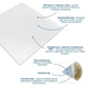 3D панель стінова самоклеюча Sticker Wall WHITE 700*700*4mm D (3DPanda-1954) - изображение 2