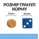 Сухий корм Hill’s Prescription Diet Derm Defense для собак з чутливою шкірою 12 (кг) - зображення 4