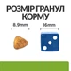 Сухой корм Hill's Prescription Diet Canine Metabolic Mini – для контроля веса у взрослых собак малых пород, 1 кг - изображение 3