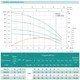 Занурювальний насос SHIMGE NKm 3/6-1.1 кВт, Q 90(60)л/хв, Н 66(45)м, Ø126 мм - изображение 2