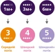 Набор сосок Philips Avent Natural SCY960/03 Natural Естественный Поток 3 шт (SCY960/03) (8720689034890) - изображение 7