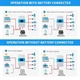 Комплект резервного живлення 3500 Вт інвертор Daxtromn + акумулятор Dipower 24V/120Ah 2880Wh - изображение 4