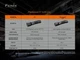 Фонарь ручной Fenix C7 Оранжевый (Лимитированная серия) (C7orange) - изображение 9