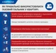 Набір картриджів Campingaz C206 36 шт (82009-36) - зображення 4