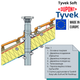Супердифузійна мембрана Tyvek Soft 1,5 x 50 м, 75 м2, 60 г/м2 - зображення 4