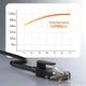 Патч-корд CABLETIME Cat6 UTP 1000Mbps 250MHz, 0.5 м Чорний (CN60E) - изображение 5