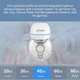 Ультратихий Портативный Электрический молокоотсос Hands-Free со стимуляцией лактации Cmbear ZRX-0211 White - изображение 6