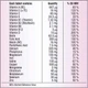 Витаминно-минеральный комплекс для женщин Centrum Women (30 таб) - изображение 2