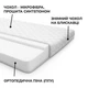 Матрац ортопедичний Persei Organic Cozyline середня жорсткість 100x170x15 см - зображення 2