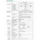 Автомобильный инвертор Choetech 12/220V 1000Вт, с функцией ИБП, чистая синусоида (INV-C1000WUPS-EU) - изображение 3