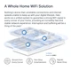 WiFi Mesh-система Mercusys Halo H60X 3-pack - изображение 9