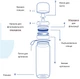 Фільтр-пляшка Brita Active 600 мл Рожева (1020337) - зображення 3