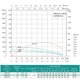 Насос свердловинний SHIMGE 4SP(m) 4/8-0.55 кВт, Н57(44)м, Q100(60) л/хв, Ø96 мм - зображення 3