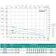 Насос свердловинний SHIMGE 4SP(m) 8/7-0.75 кВт, Н46(30)м, Q180(120) л/хв, Ø96 мм - зображення 3