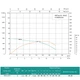 Скважинный насос SHIMGE 4SP(m) 10/14-2.2 кВт, Н90(64)м, Q210(150) л/мин, Ø 96мм - изображение 3
