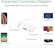 Lightning to HDMI Адаптер для iPhone/iPad: 1080P Відео та Аудіо Синхронізація - изображение 3