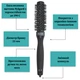 Брашинг Olivia Garden Ceramic Ion Thermal Brush Black 25 мм. (CI25BLK) - изображение 3
