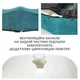Подушка ортопедическая для сидения Correct Shape Max Comfort 46х42см от гемороя, простаты, подагры Изумрудная (73375) - изображение 5