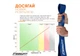 Эспандер-петля EasyFit EF-1881-BL, Синяя, латекс, сопротивление 50–110 кг – для фитнеса и кроссфита - изображение 8