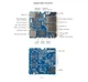 Миникомпьютер NanoPi R3S LTS, 2GB RAM 32GB ROM c корпусом - изображение 7