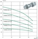 Глибинний насос Euroaqua 75 DRG 122 - 0.55 kw (40 м. кабеля) - зображення 4