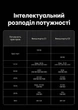 Кабель UGREEN US561 USB-C - 2x USB-C 2 в 1 PD 100W 5A E-Marker 1.5 м Сірий (35087) - зображення 11