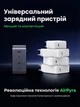 Зарядний пристрій Ugreen Nexode S 3xUSB-C + USB-A 140W GaN, PD 3.1, QC 4.0+, PPS Сірий (45575) - зображення 11