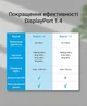 Кабель Vention DisplayPort v1.4 1 м 8K 60Hz, 4K 144Hz, 32.4 Гбит/с, Dynamic HDR, Нейлоновая оплетка Черный (HCABF) - изображение 2