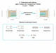 Конектори Vention Cat.6A UTP RJ45 100 шт з вставкою, отвір 1.5 мм Прозорий (IDGR0-100) - зображення 13