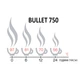 Термос Terra Incognita Bullet 750 (TI-BULLET-750) - изображение 3