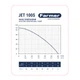 Насос поверхневий Farmer Jet 100S 1.1 кВт, H 54м, Q 60л/хв - зображення 4