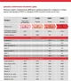 Премикс ДМВ Purina для бройлеров Гроуер 5% 25кг 23091 - изображение 2