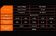 Блок живлення Gigabyte 850W GP-P850GM ( Чорний ) - изображение 6