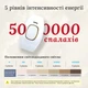 Фотоэпилятор No Brand Intense Pulse Light White IPL109 - изображение 3