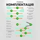 Набор кухонных принадлежностей силиконовый половник силиконовый кухонные щипцы лопатки силиконовые кухонный набор 12 предметов Green Pavlysh SKS-12 - изображение 5
