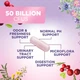 Добавка премиум-класса пробиотики для здоровья женщин Nature's Nutrition Probiotics for Women's 50 Billion CFU 60 капсул - изображение 5