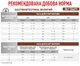 Влажный корм для кошек (пауч) Royal Canin Gastrointestinal 85 г (при нарушениях пищеварения) - изображение 4