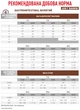 Влажный корм для собак (паштет) Royal Canin Gastrointestinal (поддержка функции пищеварения) 400 г - изображение 5
