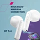 Наушники Canyon OnGo 13 TWS White (CNS-TWS13W) - изображение 6