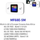 Портативный высокоскоростной маршрутизатор WiFi EWAIDI - изображение 3